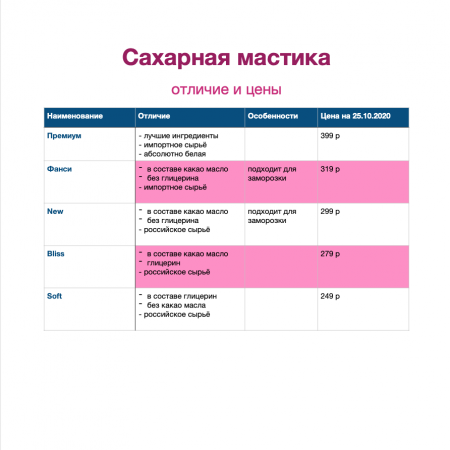 Сахарная Мастика Белая для обтяжки, лепки, универсальная (Bliss) 1 кг Сахарная Мастика Белая для обтяжки, лепки, универсальная (Bliss) 1 кг