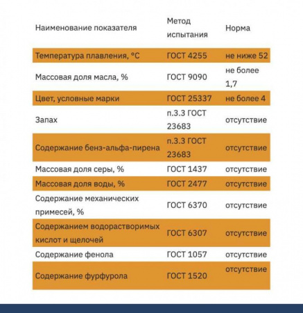 Парафин гидроочищенный 52/54 в гранулах (аналог П2) Парафин гидроочищенный 52/54 в гранулах (аналог П2)