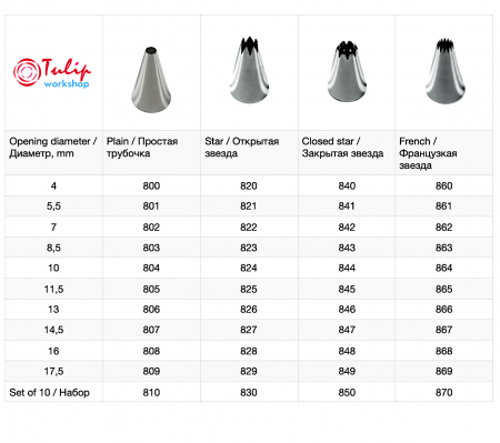 Кондитерская насадка 869 Tulip открытая звезда, Французская трубочка д.18 мм, 18 лучей Кондитерская насадка 869 Tulip открытая звезда, Французская трубочка д.18 мм, 18 лучей