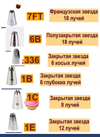Базовый набор №2 кондитерских насадок 6 шт 7/6FT, 6B, 336, 1B, 1C, 1E Эконом Базовый набор №2 кондитерских насадок 6 шт 7/6FT, 6B, 336, 1B, 1C, 1E Эконом